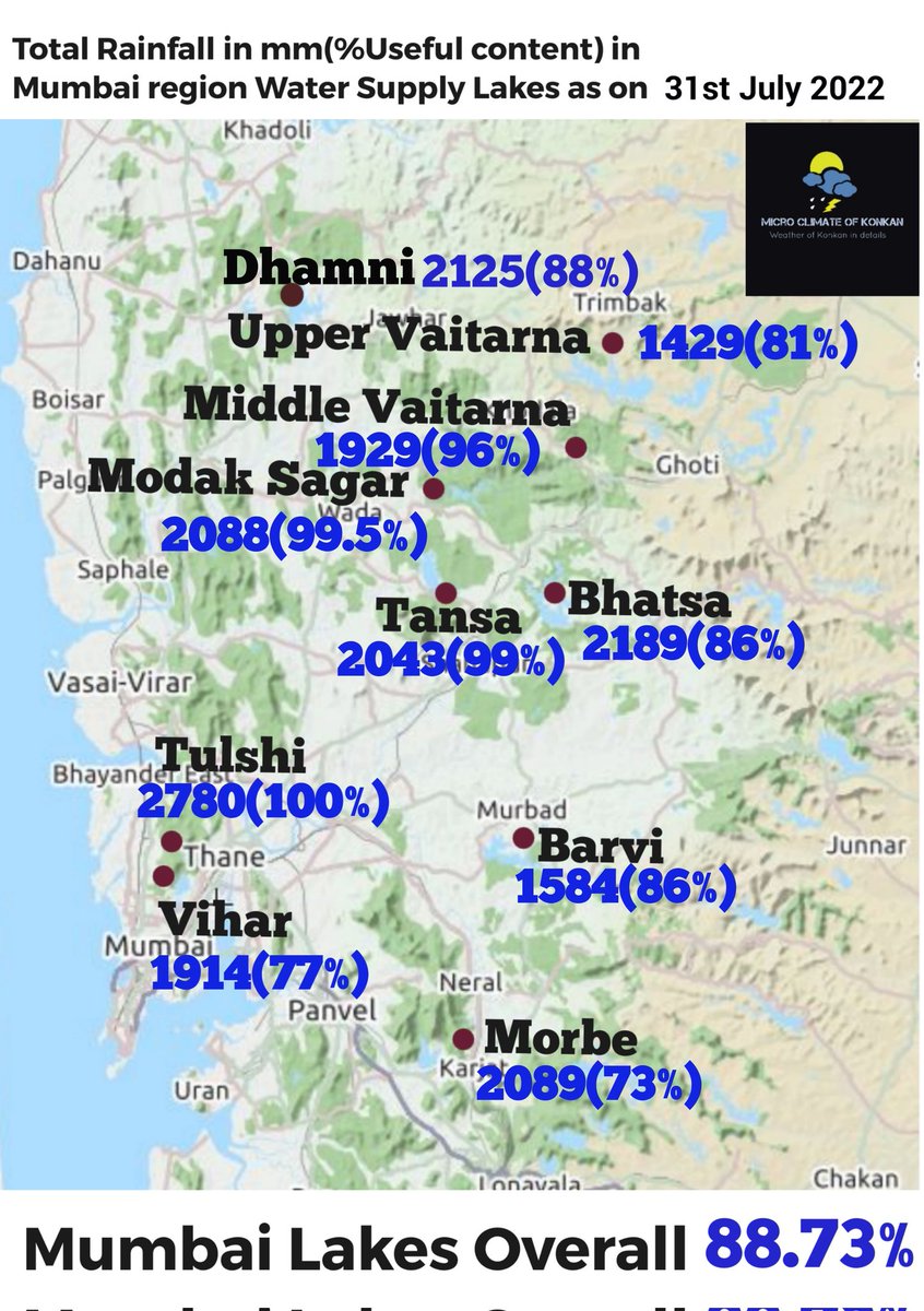 meet_abhijit's tweet photo. #June & #July2022 #Rainfall in #Mumbai #MMR #water supplying #Dam area & (% full) in #map format
#मुंबई #धरण क्षेत्रातील जून मधील #पाऊस व पाणी पातळी 🌧️
#MumbaiRains #ThaneRains #NaviMumbaiRains #Thane #NaviMumbai #Damstorage #Mumbailakes #damrainfall #Kokan #Maharashtra #Lakes https://t.co/KYxT14F4GX