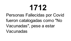 chpiensa's tweet photo. Sabías que hasta junio 2022, hubo 1712 personas fallecidas categorizadas como no vacunados, pese a estar vacunadas?

Fuente: datos enviados por Minsal a través de Transparencia. https://t.co/Hp7f4yvGll