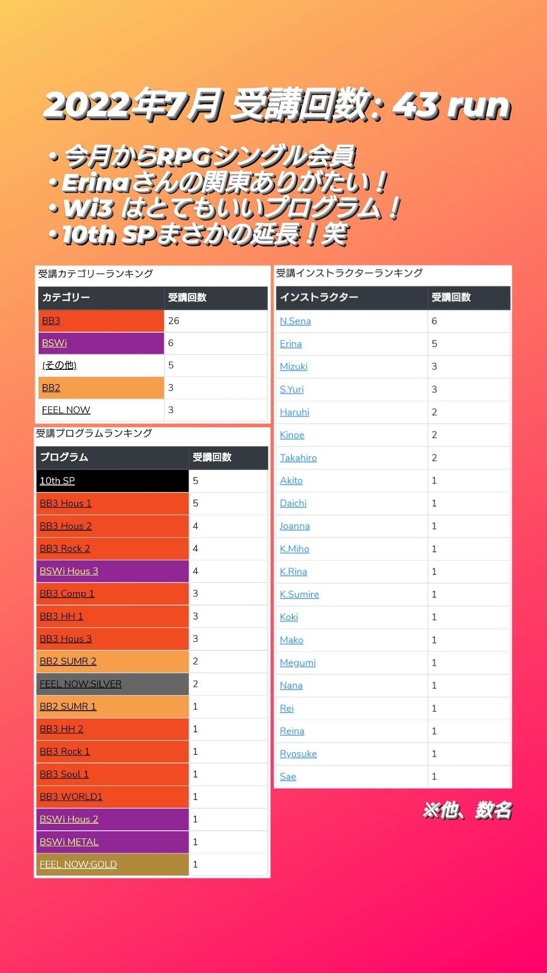 かと Mince7 Feelの楽しみ方が変わってしまった きっかけはやっぱり2月なのかな Twitter