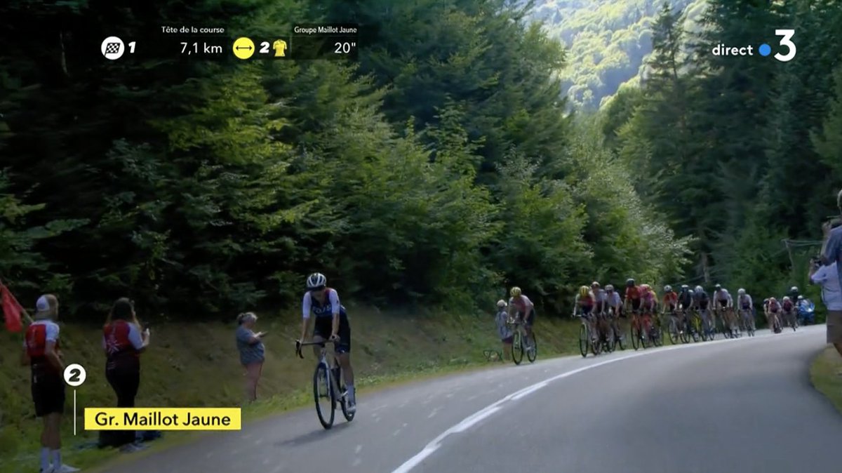 Et c'est partiiii pour la dernière ligne droite de ce #TDFF 💪🏔