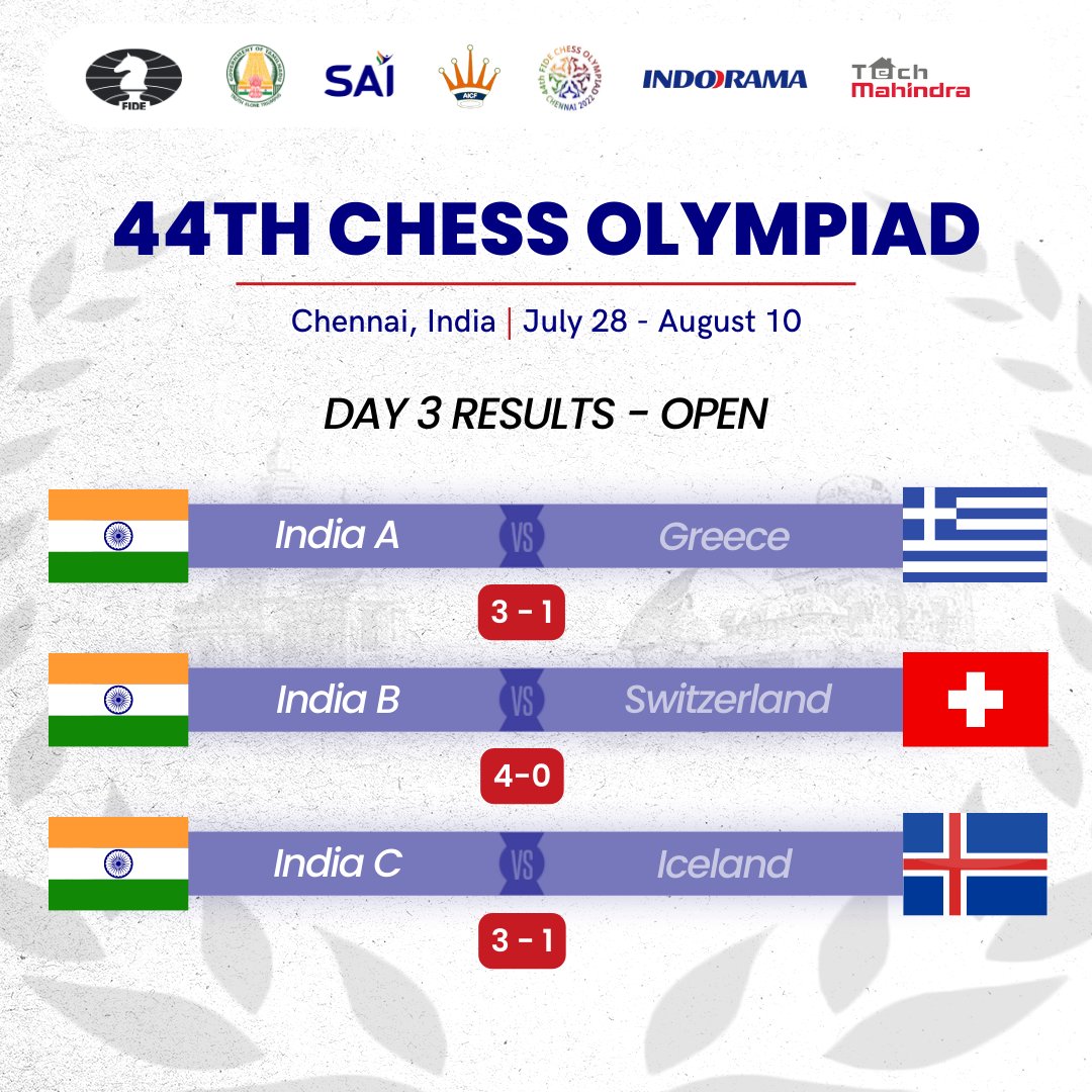 All India Chess Federation on X: W W W ✓ All 6 🇮🇳 teams complete their  hat-trick of wins at the 44th #ChessOlympiad in Round 3 🤩🤘 Full results  📝 Open