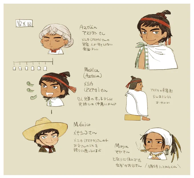 家系図描いた…調べ荒いけどこれで合ってるかな 