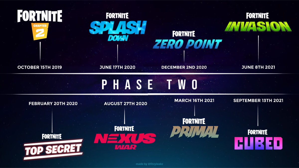 Fitzyy's tweet photo. What if fortnite announced their seasons like MARVEL https://t.co/xcMfUu2Wrw