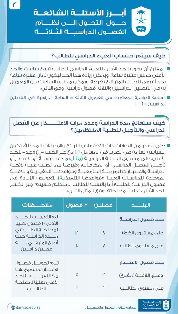 ksu_dar's tweet photo. يسعدنا في عمادة شؤون القبول والتسجيل أن نقدم لكم إجابات لأبرز الأسئلة الشائعة حول التحول إلى نظام الفصول الدراسية الثلاثة https://t.co/Ws84ua8PwF
