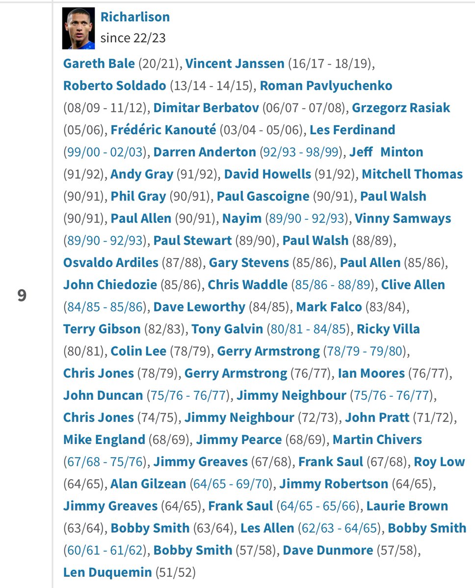 That Tottenham Feed  tweet media