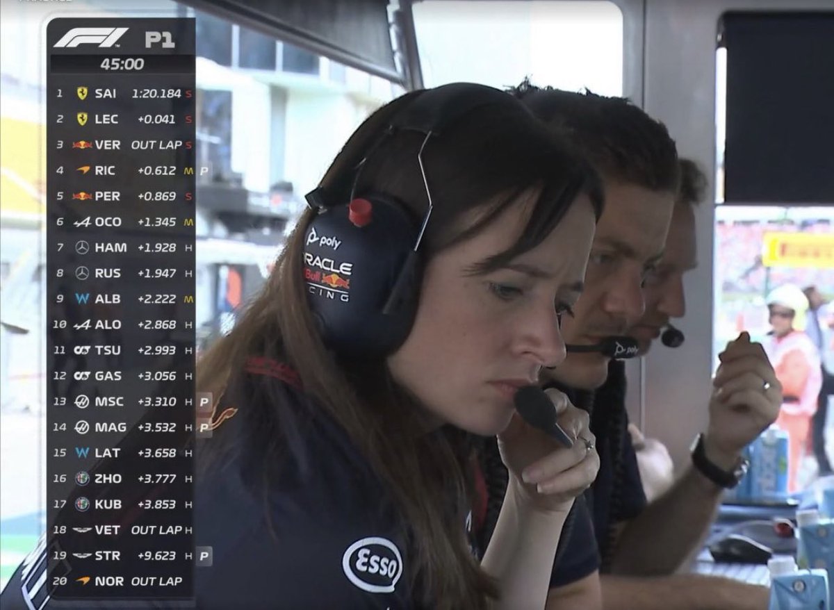 No tiene mucha prensa, pero Hannah Schmitz es una de las razones del presente de RB. Están en un año a lo Mercedes, con muy pocos errores estrategicos. 

#F1 #HungarianGP #redbullracing