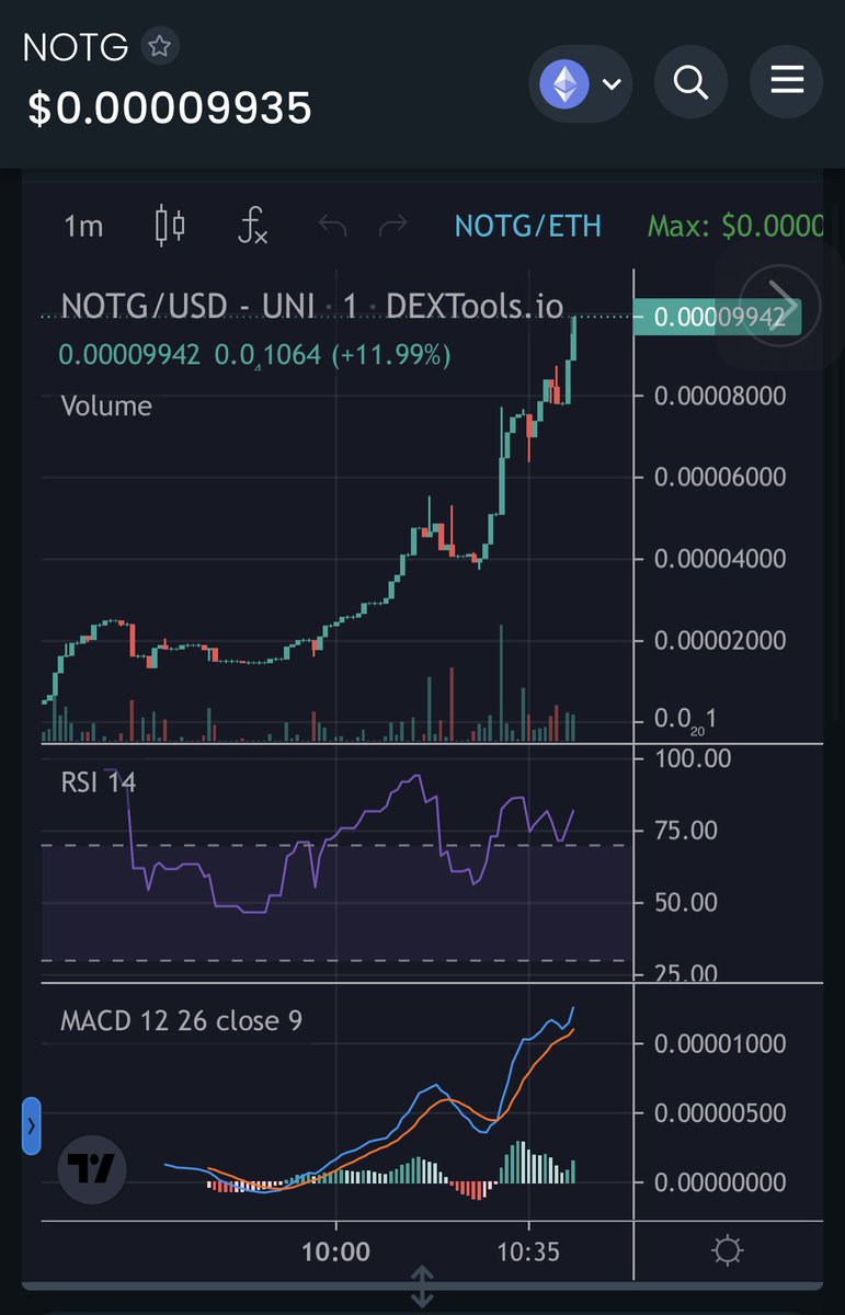 cryptoskrillaa's tweet photo. Sheesh #NoTelegram needed!!💹
Shout out to the boys in @cryptoaeon tg chat for sending this one💪🏼
$NOTG https://t.co/hM5q7Z4W8e