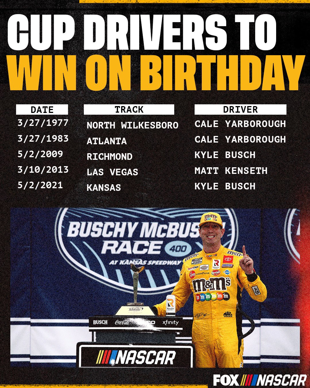 Happy 30th Birthday, Kyle Larson! Will No. 5 add his name to this list today?  