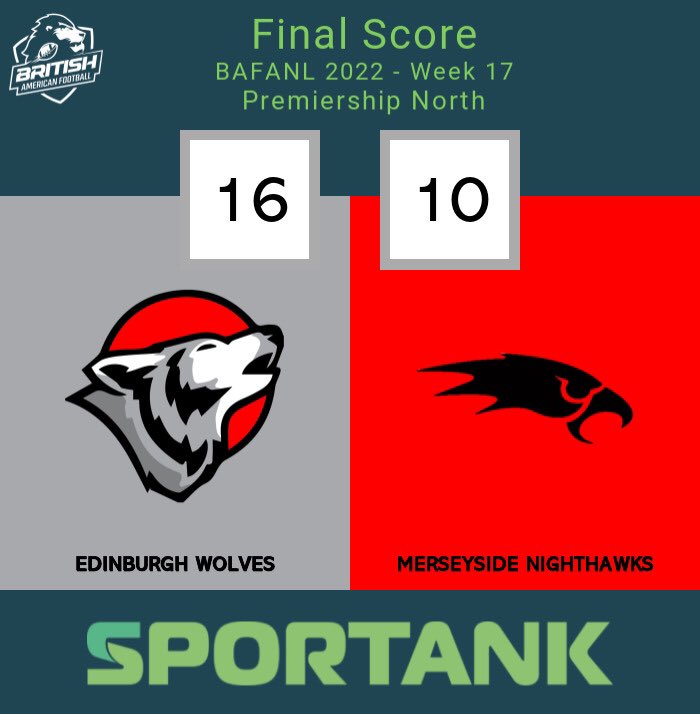 Edinburgh Wolves go 6-4 with a 16v10 Home win over Merseyside Nighthawks, who are now 3-7 in Week 17 of the Premiership North.