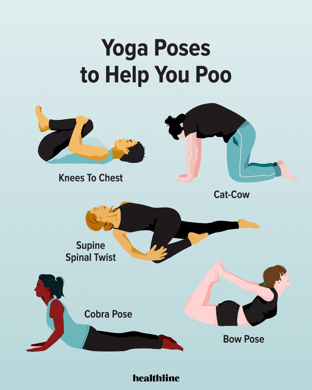 Healthline on X: When you gotta go, start a yoga flow! 💩 Did you