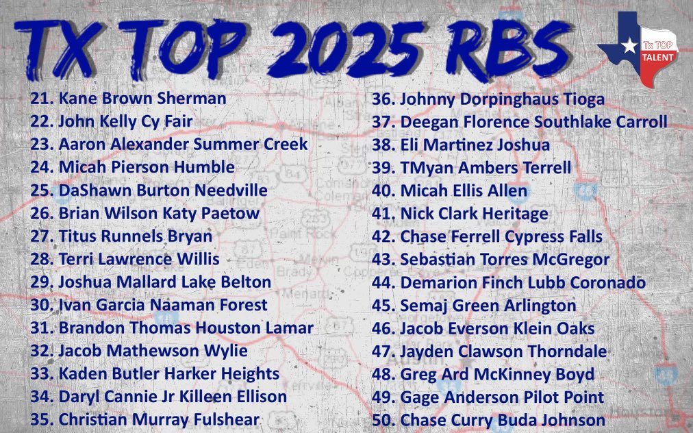 🇨🇱TX TOP 2025 RBs🇨🇱

Who will have the biggest impact?
Who’s Underrated?
Who shouldve made the list?
#Retweet  #TxTopTalent #ThePlayersPlatform <a href="/riden_jr/">𝐃𝐞𝐨𝐧𝐝𝐫𝐚𝐞 “ 𝐓𝐢𝐠𝐞r” 𝐑𝐢𝐝𝐞𝐧</a> <a href="/tory_blaylock6/">Tory Blaylock</a> <a href="/Jr5Muse/">Titus Muse Jr.</a> <a href="/Tyraunbell_5/">Tyraun Bell</a> <a href="/JaxsonAdeoye/">Jaxson Adeoye ⭐️</a> <a href="/CAWarrenJr/">Cornelius “flash “ Warren Jr</a> <a href="/AaronAlezander8/">Aaron Alexander</a>