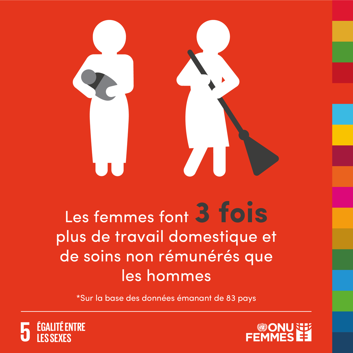 ONUFemmes's tweet photo. Autant de temps et d’énergie dont les femmes ne disposeront pas pour progresser dans leur carrière, gagner plus d’argent et profiter des loisirs. https://t.co/zwzzQDhQx5