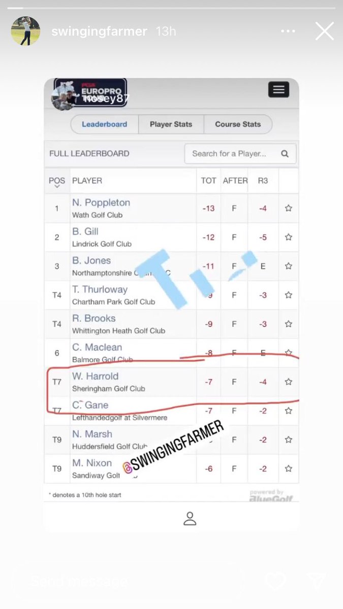 Solid week for client William Harrold <a href="/swingingfarmer/">William Harrold</a>. Also congrats to <a href="/Pops4Golf/">Nicholas Poppleton</a> with a great win👏