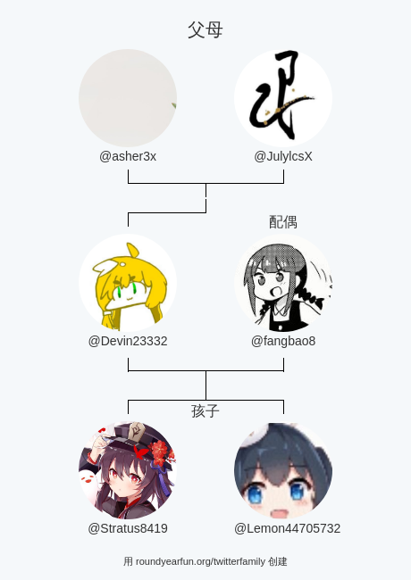 Devin23332's tweet photo. 我的推特家庭:
父母: @asher3x @JulylcsX
配偶: @fangbao8
孩子: @Stratus8419 @Lemon44705732

via https://t.co/fAefSBLLpo

⠀ https://t.co/eQgWaC4xn7