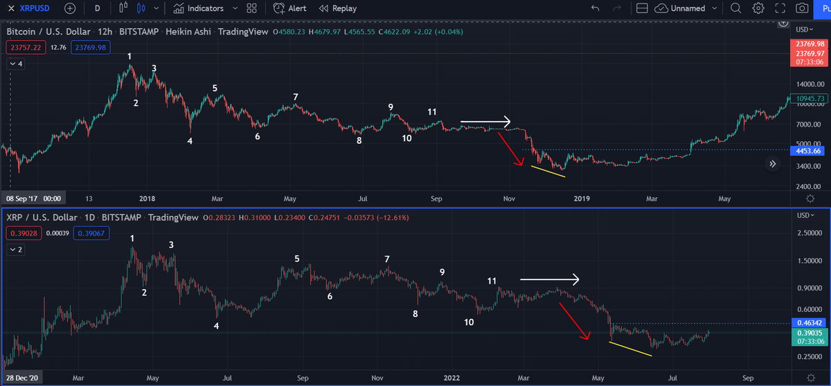 JJCrypto44's tweet photo. Bottom is in??? https://t.co/VoPEYXMz3n