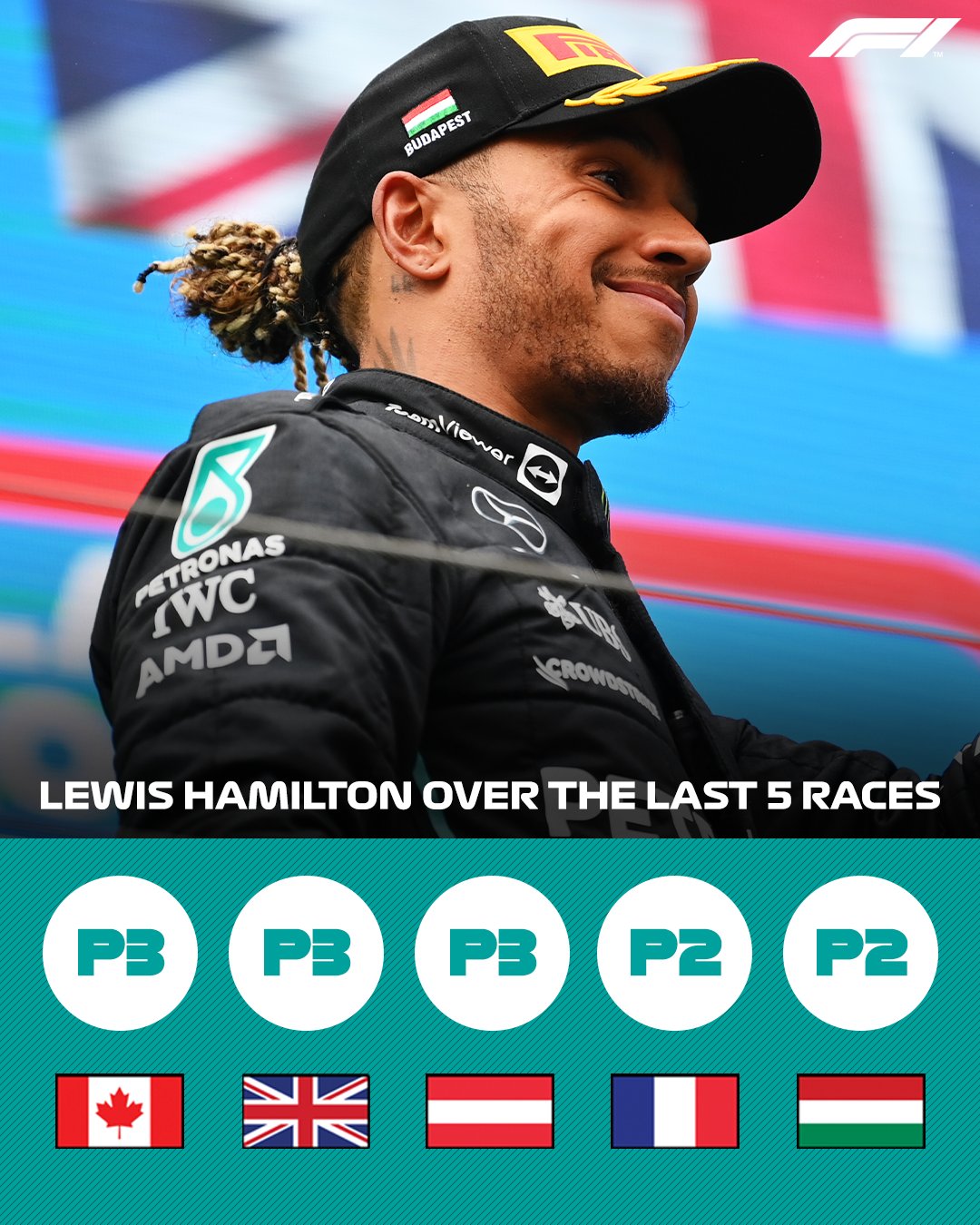 Formula 1 on Twitter: 