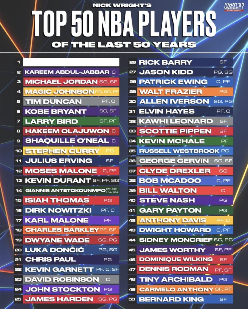 nick wright tweet media