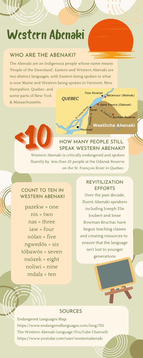abworth98's tweet photo. Thanks to #gish, I got to learn about Western Abenaki, a beautiful language that is critically endangered. To learn more about Western Abenaki and other endangered languages, check out the infographic below and the @_ELProject website. #OurFlagMeansGISH @ofmgish @GISH https://t.co/mWQEjsMY75