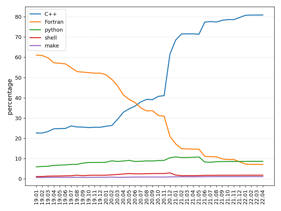 AMReX Astrophysics Suite tweet media