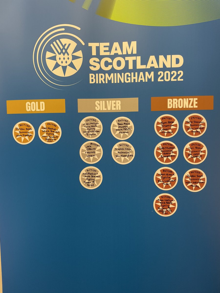 So many wonderful performances and medal’s coming in for @Team_Scotland. Really looking forward to @JudoScotland athletes adding to the medal tally over the coming days!! #CommonwealthGames2022 #TeamScotland #Birmingham