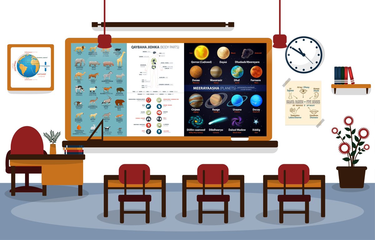 azizfaarah's tweet image. Some day Insha’Allah