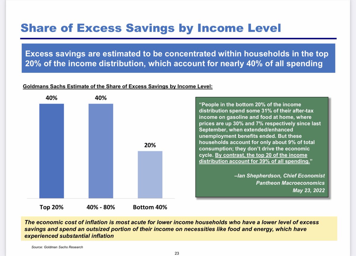 ecommerceshares's tweet photo. Some good slides from @BillAckman on Excess Savings &amp; the impact of the fall of the savings rate to the pre-GFC average of ~5%.

“Even if the savings rate were to reach and stay at 0%, it would take ~2 years for consumers to fully deplete the ~$2.6 trillion in excess savings” https://t.co/Aanwp0trNT