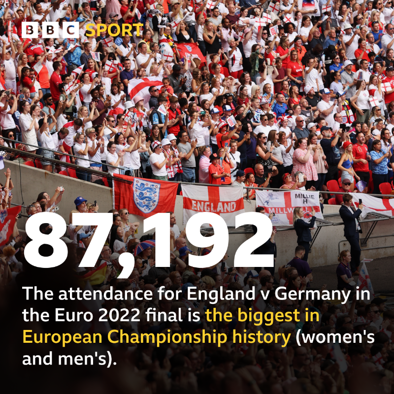 BBCMOTD's tweet photo. History in the making! ❤️

#BBCFootball #BBCEuros #WEuro2022
