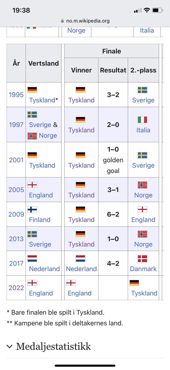 AnetteCWP's tweet photo. Noen har rota på wiki... #kampenerikkeover https://t.co/SAfWQGwobz