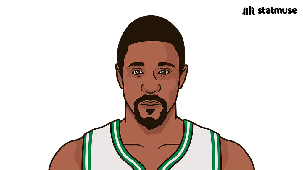 [情報] 美國四大職業運動連霸記錄