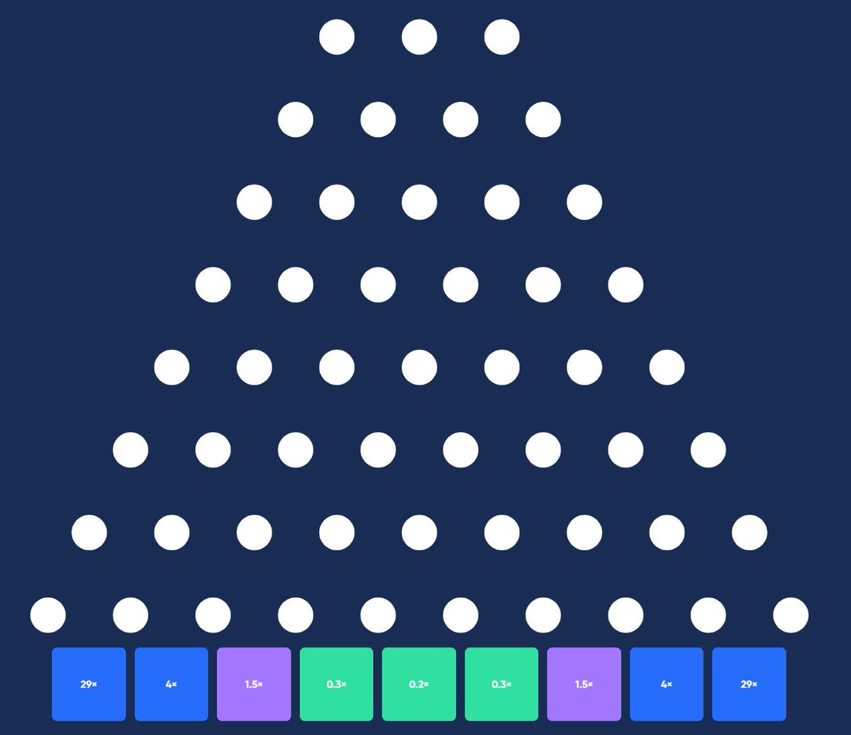 .<a href="/SpaceApesEmpire/">SAE Games NFT</a> has the best Plinko on Solana. None of that Solaland HQ garbage. sae.games/register?ref=u…

Play responsibly and only bet what you are willing to lose.
#Bags #PumpMyBags