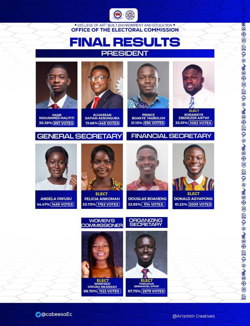 CABEESA EC-KNUST tweet media