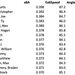 Photo by GA Baseball Analytics | Graeme Ashley (@CCBL_Analytics)