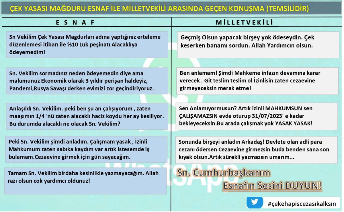 sezgin_kayra_'s tweet photo. Tefeci Guruplar ağzında
Bir salgın ; #CekeHapis isterler.
Bir deprem gibi künyemizin adı;{Esnaf mahkum}
Nicedir,
Başımıza zindan dünyamız.dünya🌎
Biz ki
Yarınıyız halkımızın
Umudu, yüzakıyız,
üreten Türkiyimizin 🇹🇷
Biz esnafız babayız anneyiz #CekeHapisCezasıKalksın https://t.co/oJ3iyZChXX