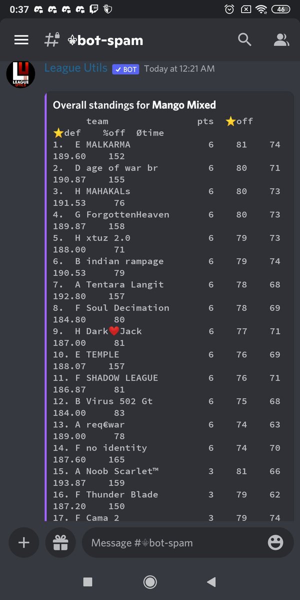 Great war to reach #1 at standings from <a href="/MangoTournament/">Mango Tournament</a> mix 5/5/5 
Amazing performance from my teammate <a href="/KaidoCoc/">Kaido</a> going 8/8 (plan+hit) in just 45 min.