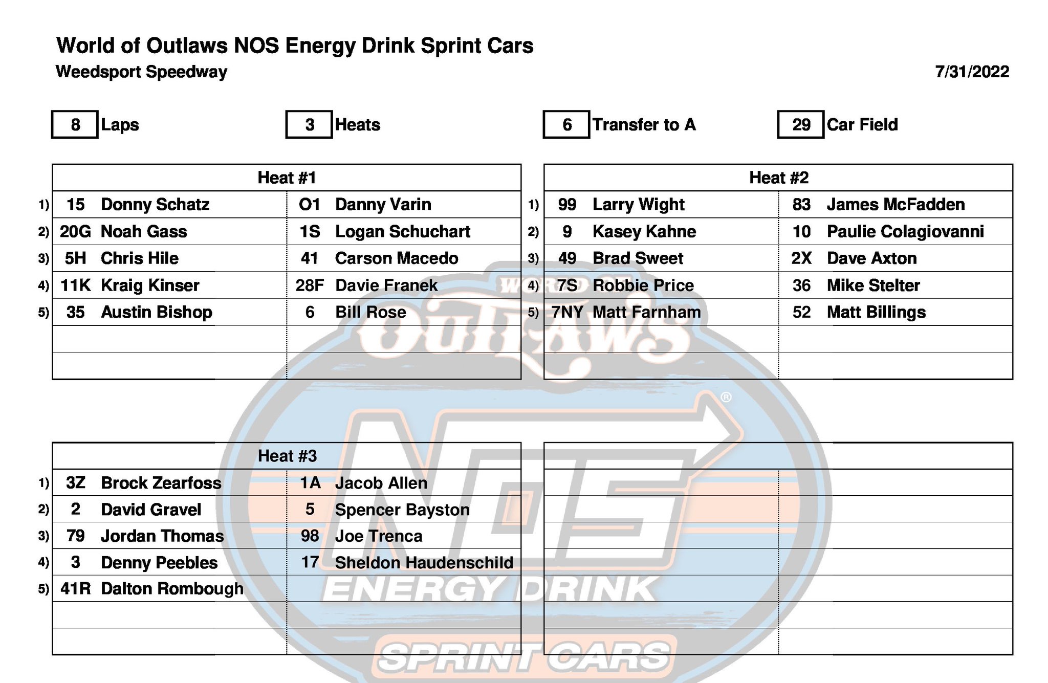 World of Outlaws on Twitter: "👇 Sunday’s @NosEnergyDrink Heat Race ...