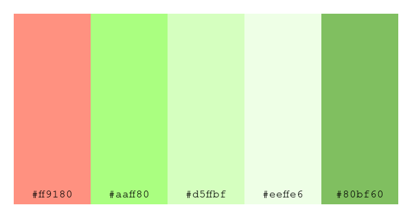 ColPaletteBot's tweet photo. Beep beep, here's a pretty color palette for you!
color-scheme.js parameters used:
- hue: 10
- variation: light
- colors: #ff9180, #aaff80, #d5ffbf, #eeffe6, #80bf60
Have a lovely evening!
#twitterbot #colorpalette #colors #palette #prettycolors https://t.co/Bu5bMp9LeJ