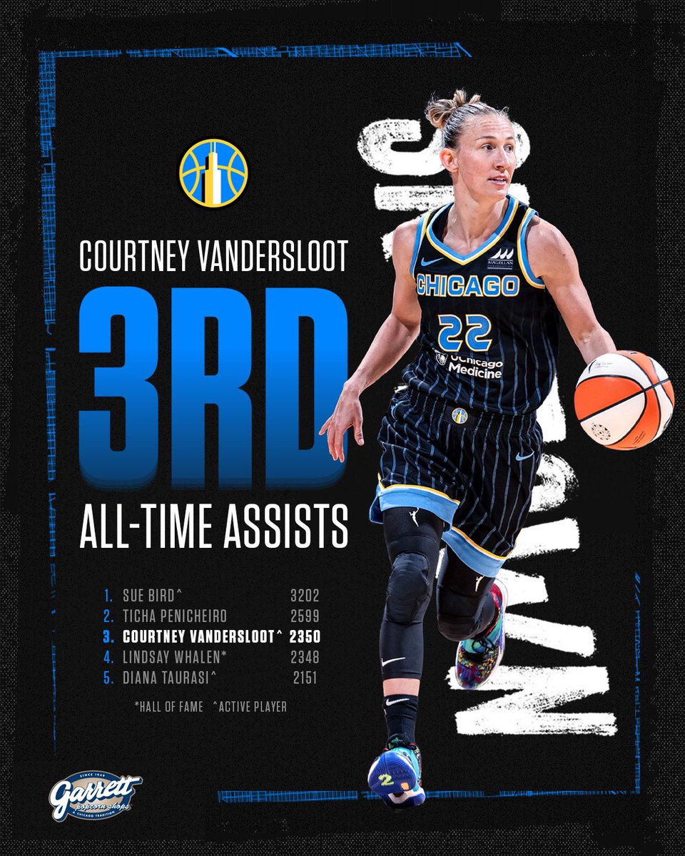 Our Floor General is a Top 3 All-Time distributor, CONFIRMED ✅ Whenever you talk about the best to run the floor, best believe @Sloot22 makes that list. #skytown
