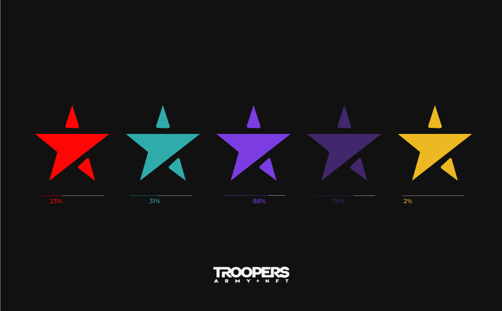 Los Troopers, con tu genial apoyo, está logrando construir la base multiplataforma que nos hemos puesto como meta.

The Troopers, with your great support, are succeeding in building the multiplatform base we have set as our goal.

#NFT #NFTCommunity