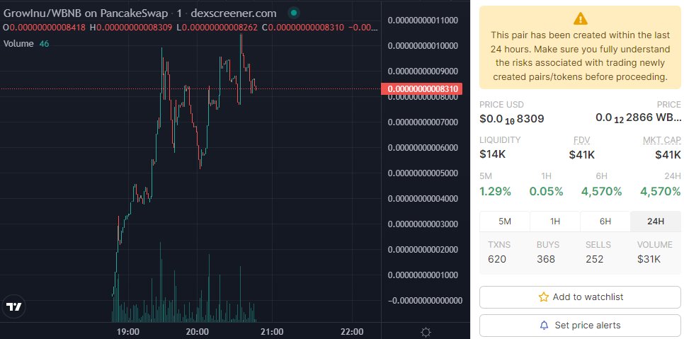 AltCryptoGems's tweet photo. One more I guess; $GrowInu - @Grow_Inu. Launched a few hours ago and been climbing steadily. Has mid taxes (8|8) and liquidity is locked for 1 month. Anon team and not renounced so a shorterm gamble🦍!

📈Chart:
https://t.co/yD3hF7hpyw

💬TG:
https://t.co/O1cBFY1DXj

#DYOR #BSC🟥 https://t.co/uZiOj7bgS8