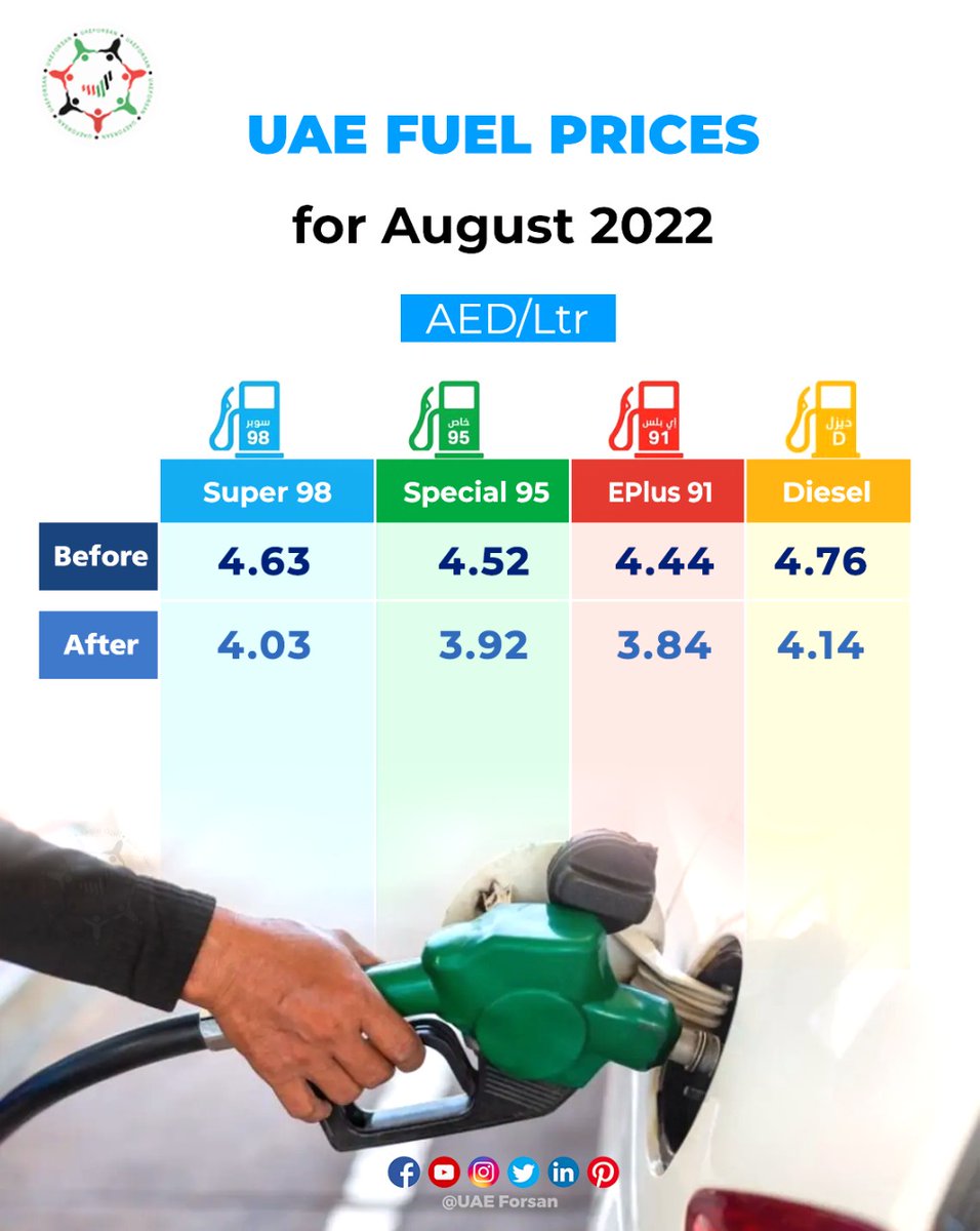 UAE Forsan on Twitter "Gasoline and Diesel Prices During August 2022"