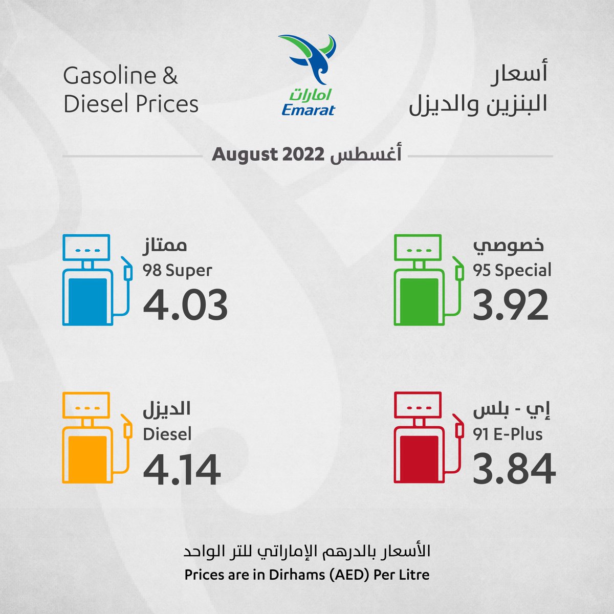 EmaratOfficial's tweet photo. ⛽ Monthly Fuel Price Announcement:
August 2022 fuel prices released by the #UAE Fuel Price Follow-up Committee https://t.co/HhACWarUyz