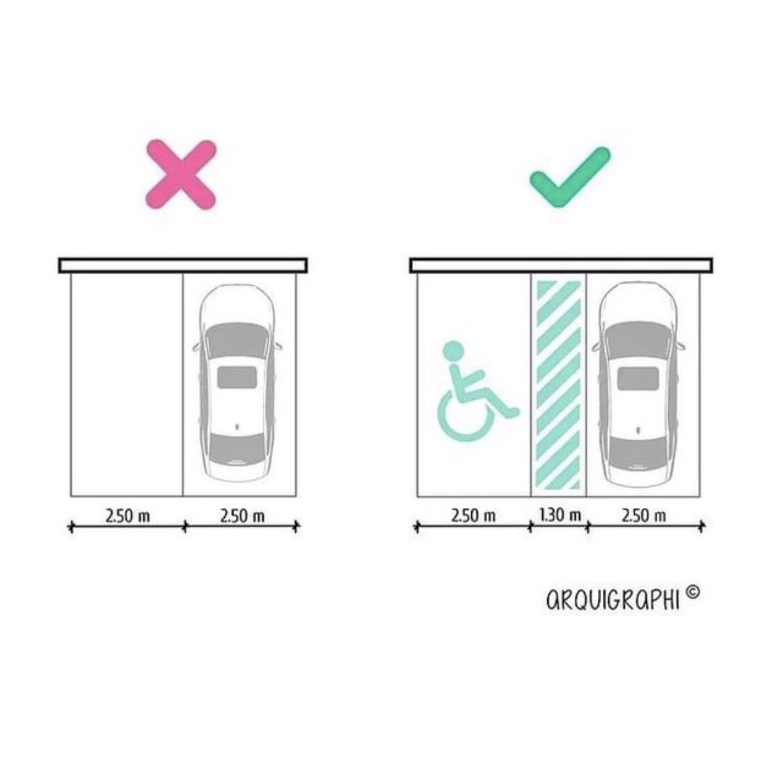 Bisiklet yolları 🤷‍♂️