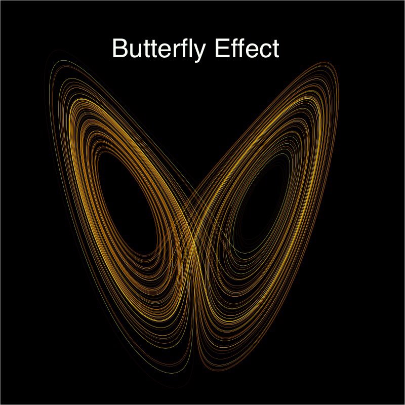 #BTC Söz verdiğim gibi 3-6-9 Divine Code nin onlarca belkide yüzlerce işleyiş metodlarından sadece biri olan “Kelebek Etkisi” metodunu sizlerle sade,basit bir anlatım ile paylaşacağım.Lütfen daha fazla kişinin istifade edebilmesi için Retweet ediniz.Sevgiler💐
