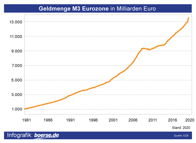 DerCheapi's tweet image. Criminals can print money. How else would you explain this?