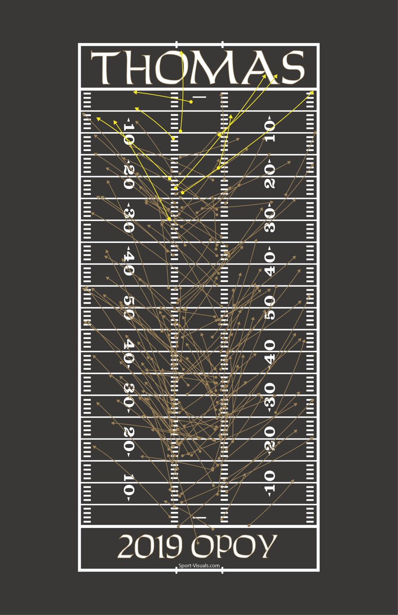 Sport Visuals tweet media