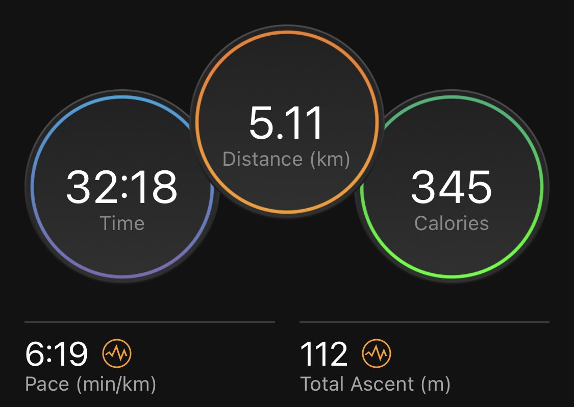 DalyFit's tweet photo. Managed to get 3 runs in this week - none of them as long as was hoping but was all I could fit in and I figure 3 runs is better than no run!

Got various strength and cycling sessions in too so all in all a good week.

Hope everyone had a good weekend.

#running #Training #goals https://t.co/hAU4E0hpMJ