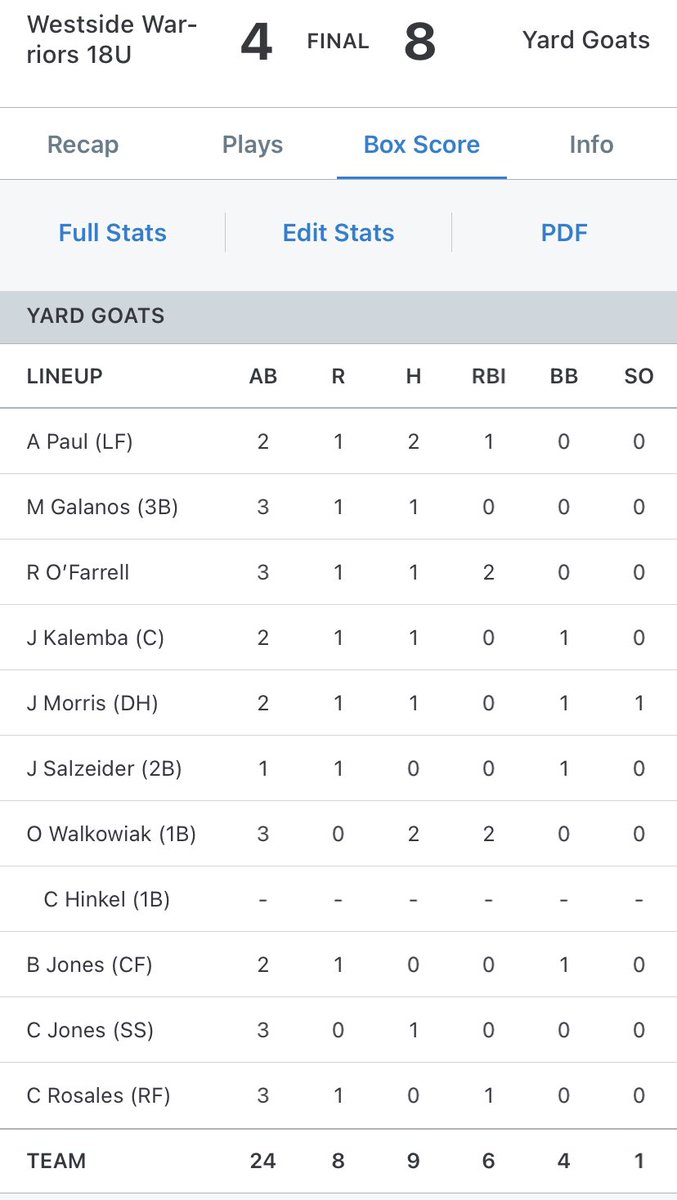 Goats take G1 on the day, on to the Championship. <a href="/aconsiglio31/">Anthony Consiglio</a> 6IP 4H 2ER <a href="/owenwalkowiak/">owen.walkowiak</a> and <a href="/alonzoxpaul/">Alonzo Paul</a> 2 Hits each. <a href="/RyanOFARRELL3/">Ryan O'Farrell</a> 2B 2 RBI <a href="/AUSpartanBase/">Aurora University Baseball</a> <a href="/PNW_Baseball/">PNW Baseball</a> <a href="/SXUBaseball/">SXU Baseball</a>