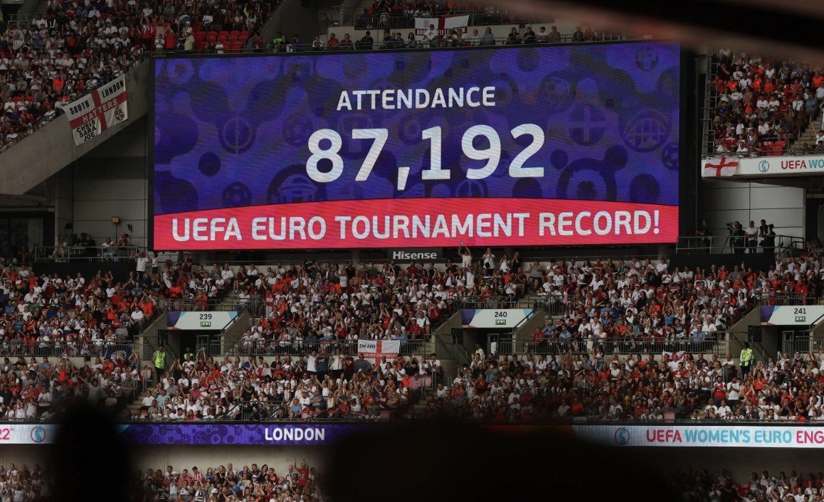 mundopelotanet's tweet photo. 👥🏟️ Este 2022 nos ha traído 3 de los 4 récords de asistencia de público a partidos de fútbol femenino en toda la historia.

El Camp Nou, dos veces por Champions League, y Wembley Stadium en la final de la #WEURO22 los albergaron.

Un año especial para el #FutFem mundial. https://t.co/xkBDg3nrfu