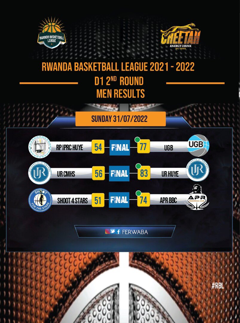ferwabaRW's tweet photo. #RBLRESULTS 

Check how your favorite Team Did this weekend, because the teams are on something, all the winning teams scored beyong 70 points 🔥🔥🔥

#RBL #playon https://t.co/9NiNnjH8zH