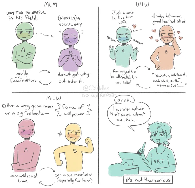 Ok ! I wanted to do the funny ship dynamic thing, but since I just - like way too much stuff fandom wise, I tried to look for the major dynamics in my OCs ships ? Obviously not all of them fit those tiny boxes but the number of mlm ships that fit this specific description... boy. 